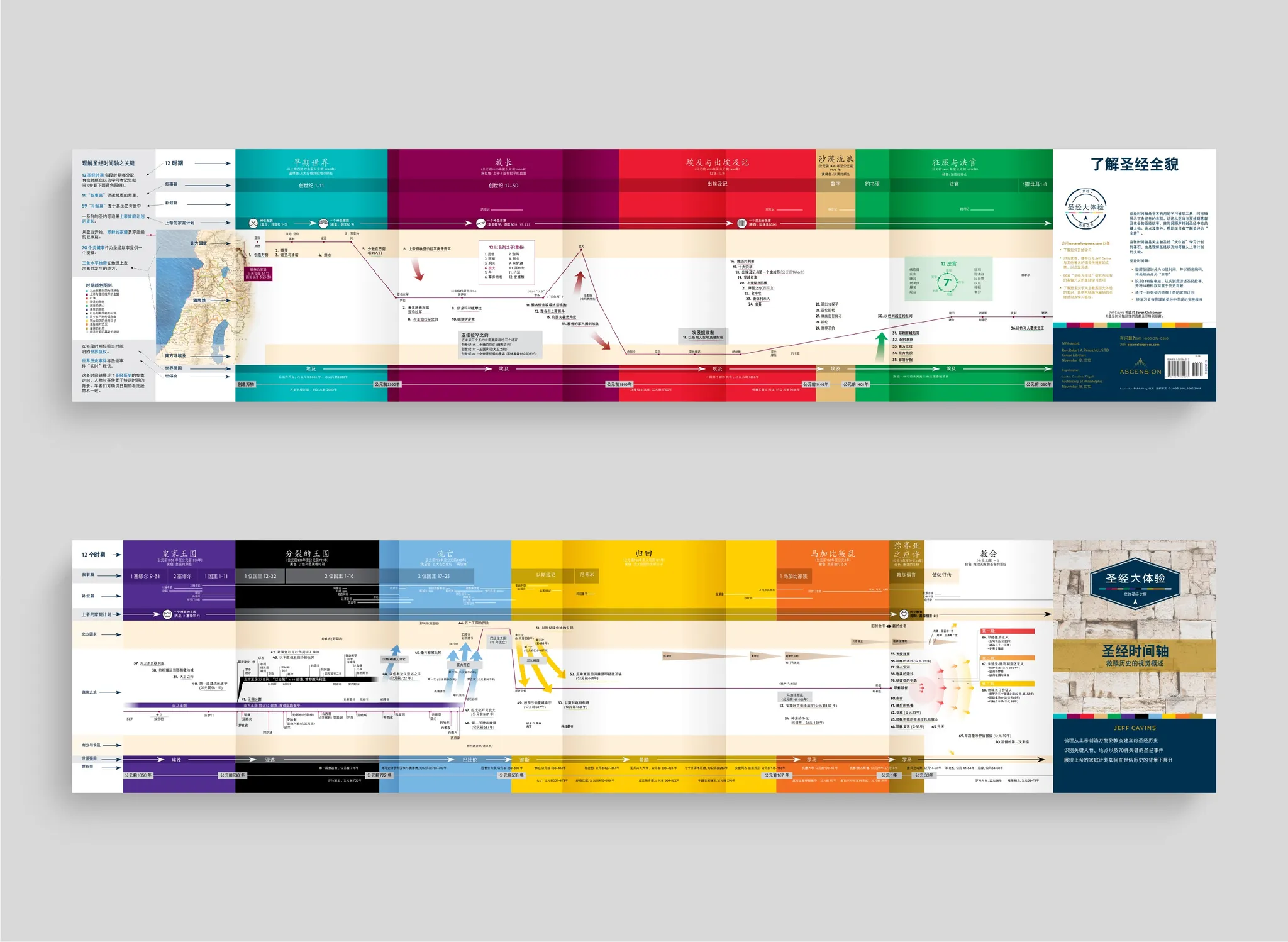 The Bible Timeline Chart - Image 20