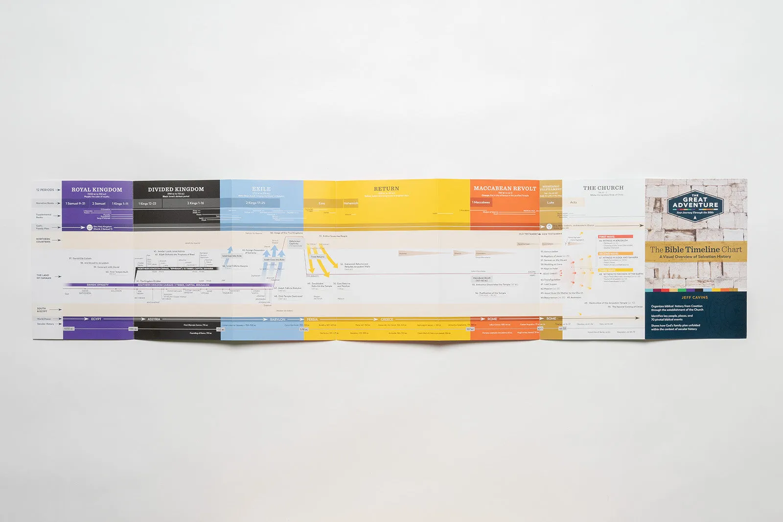 The Bible Timeline Chart - Image 6