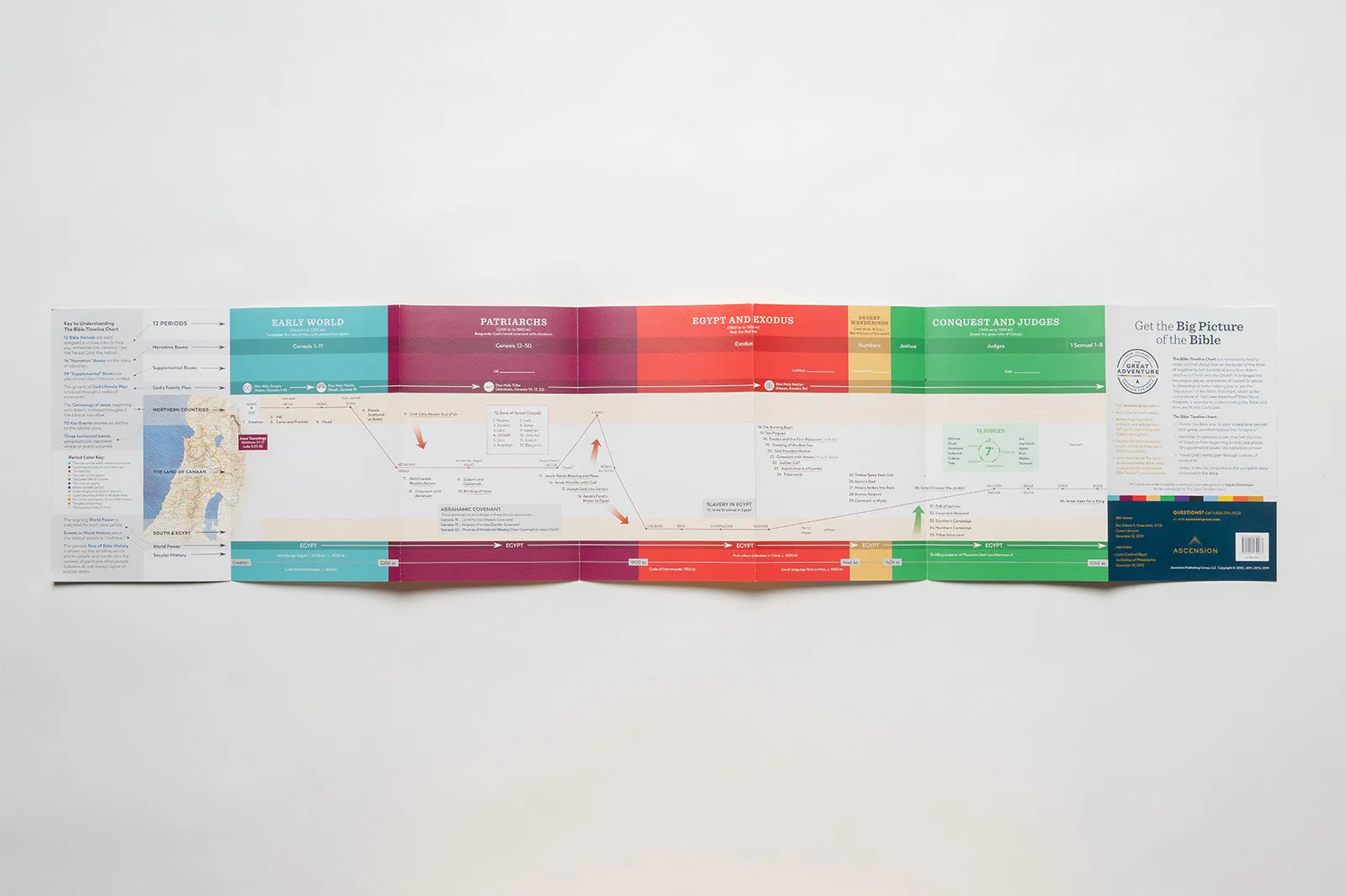 The Bible Timeline Chart - Image 7