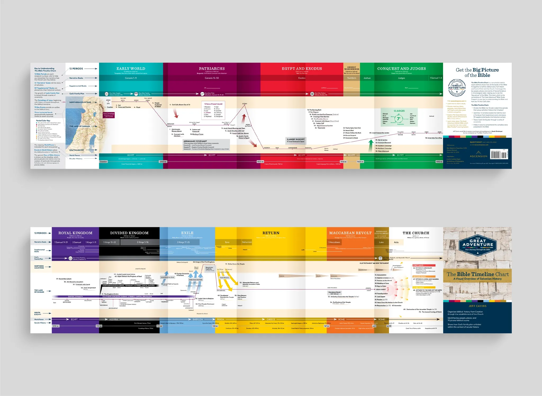 The Bible Timeline Chart - Image 8