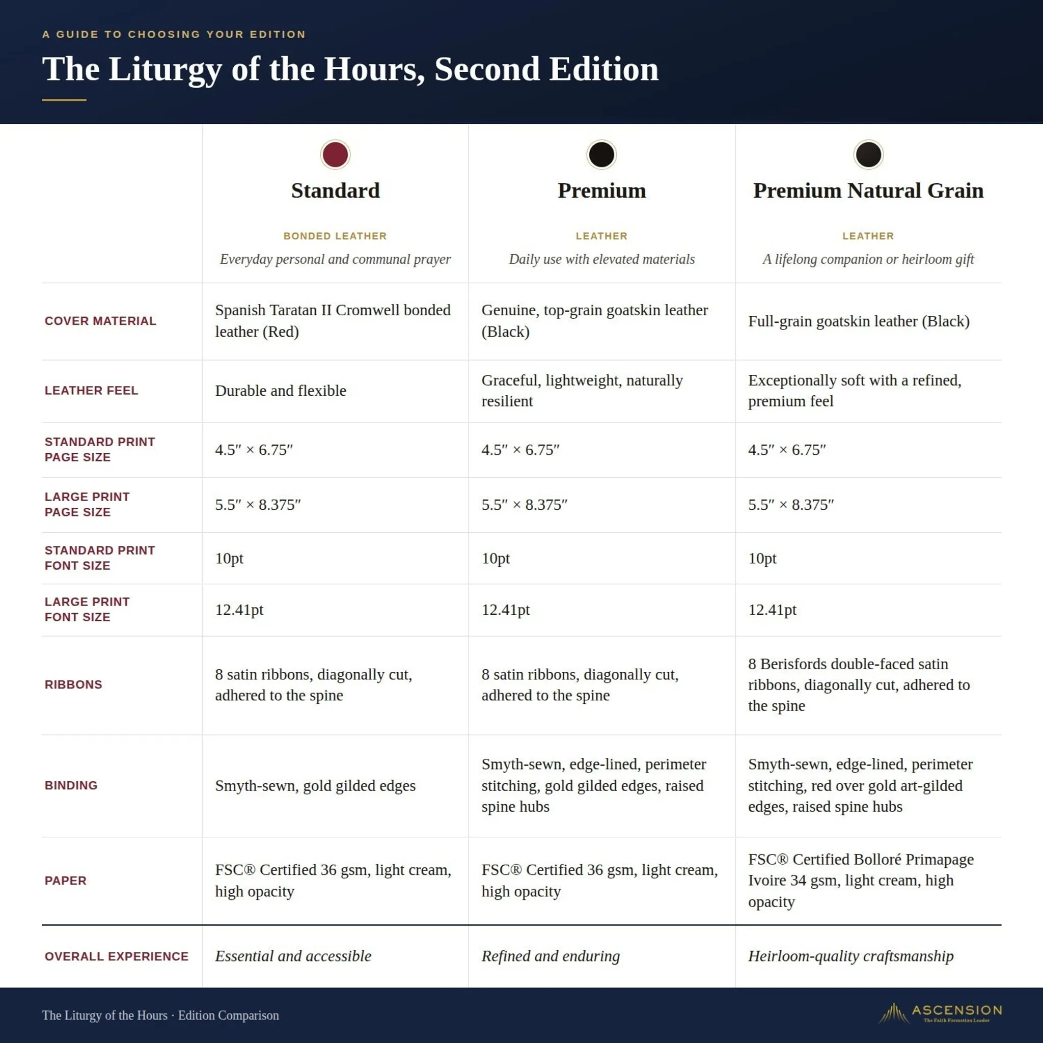 The Liturgy of the Hours, Second Edition - Volume I - Image 49