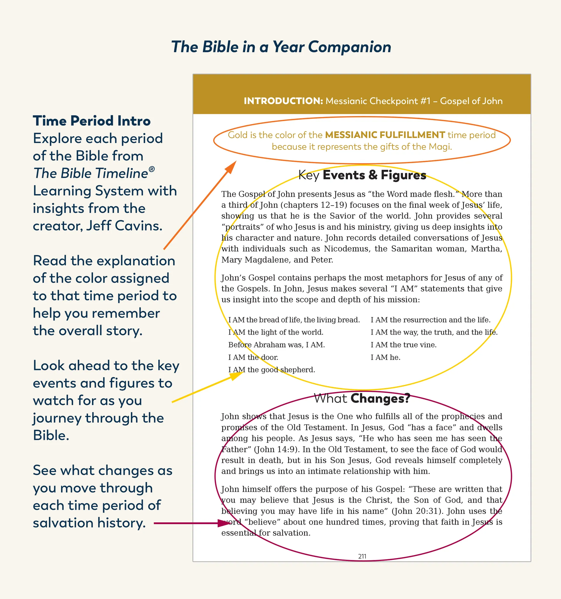 The Bible in a Year Companion, Volume II - Image 11