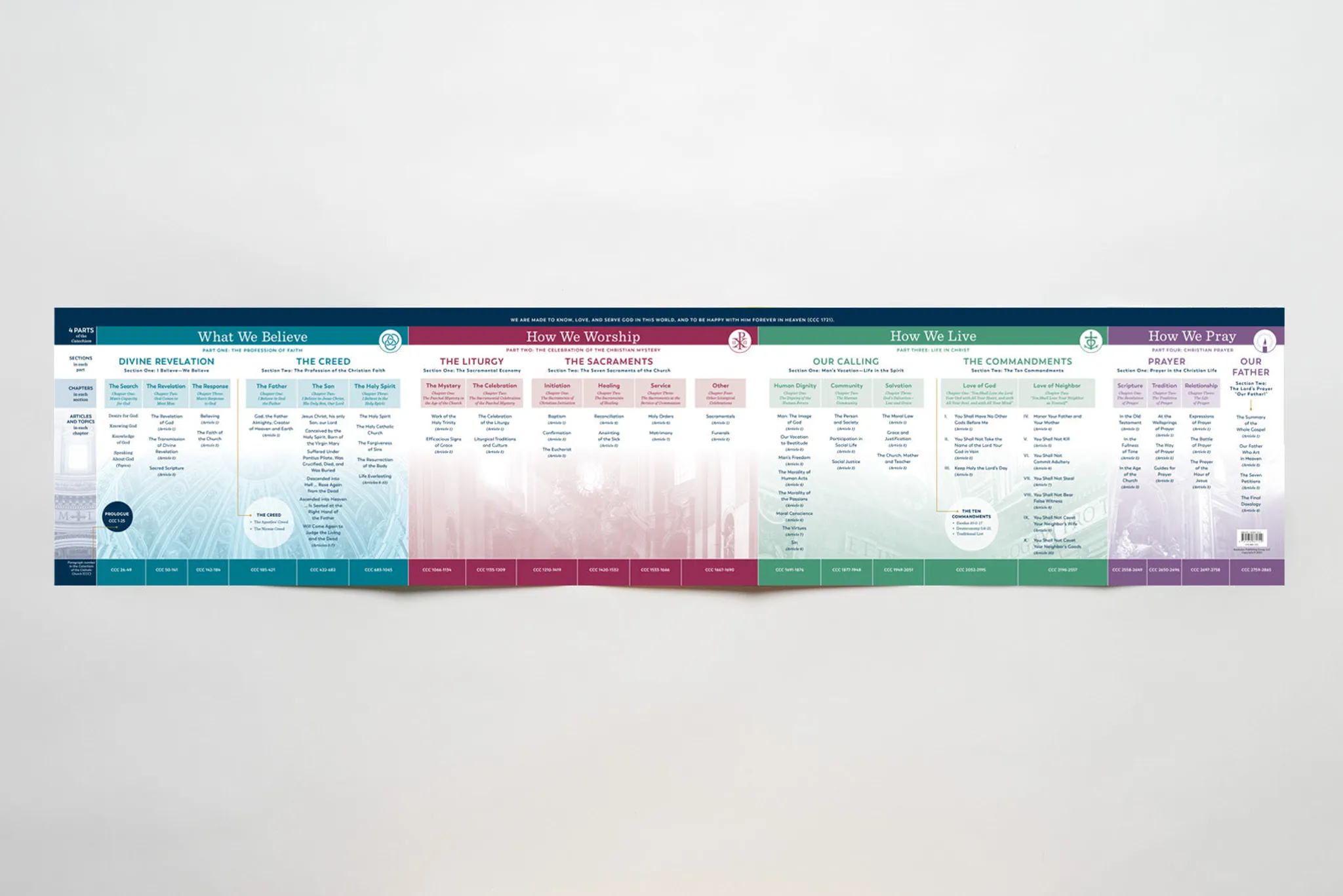 The Catechism at a Glance Chart - Image 4