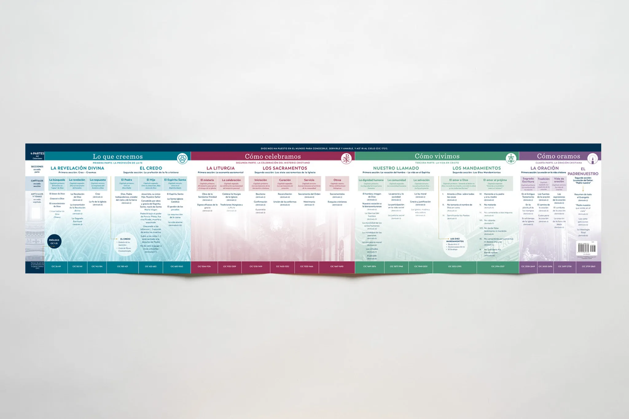 The Catechism at a Glance Chart - Image 8